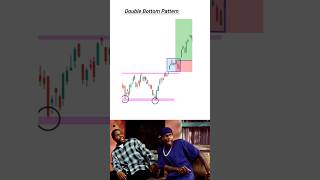 Simple trading chart pattern📊|#stockmarket#sharemarket#trading#tradingshorts#sharemarketindia#shorts