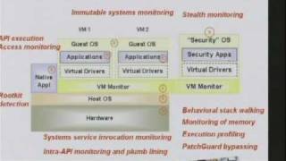 CERIAS Security: Secure Virtualization 4/7