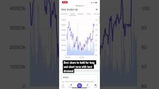 #sharemarket #sharemarketlive #sharemarketnews #sharemarkettoday #bestshares #trade #tradinginhindi