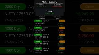 Profit In Options Trading | live trade in banknifty | #trader #shorts #intraday
