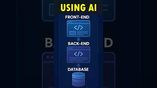 🚀 Build Full Stack Website in SECONDS Using AI! 💻⚡ | #AIWebsite #FullStackDev