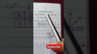 equation #ytshorts #viral #trending #trendingshorts #basicmathtrick #basicmaths #best #shorts