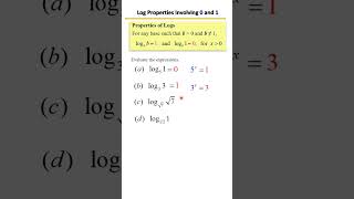 Properties of Logarithms 📚 | Log Rules Made Easy! Property of Logs Involving 0 and 1