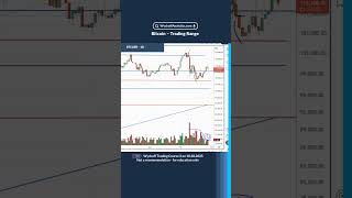 Bitcoin – Trading Range
