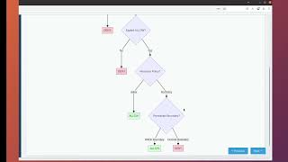 Mastering AWS IAM: The Ultimate Guide to Roles & Policies