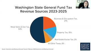 Structural Racism in WA State's Tax Code: Strategies for Action & Improving Health