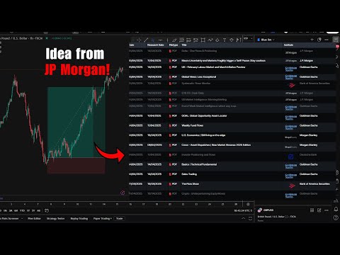 Here is how I TRADE EXACTLY like JP Morgan and Goldman Sachs
