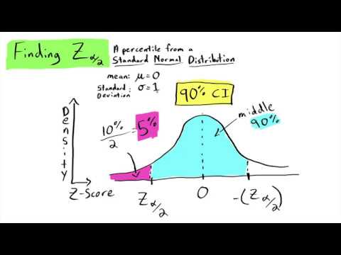 How to Make a Confidence Interval for a Population Proportion (90% and 95%)  - By Hand