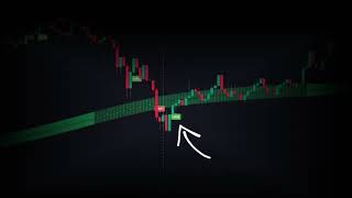 BEST combination of Trading Indicators for consistent WINs | Market Bias + QQE Signals