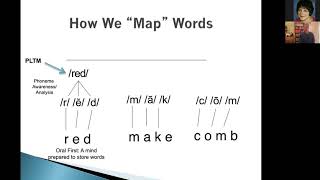 David Kilpatrick "How We Remember Words, and Why Some Children Don't"