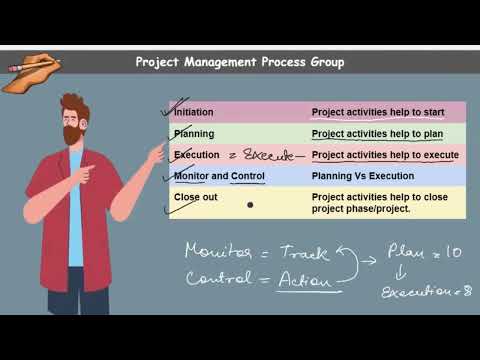 PROJECT MANAGEMENT PROCESS GROUP: PART 2 |PMP|PMBOK