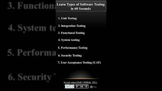 Learn Types of Software Testing in 60 Seconds |Black Box| White Box| Grey Box| CPHIMS|