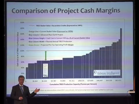 "Made in China 2025 from foreign sources of rare earth supply" Adamas Intelligence Presentation