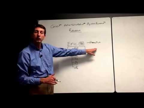 Care Systems Analytics - Jonathan Butz