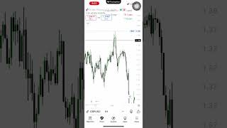 CRT Swing Trading simplified. 