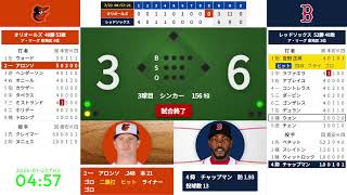 第1戦、球団記録タイ15連勝【吉田正尚 先頭打者ヒット、勝利の起点を作る】 7/23　02:35　#2　レッドソックス 対 オリオールズ　824735