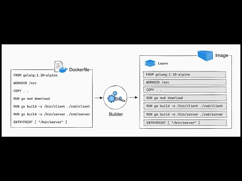 What Is a Dockerfile? Simple Explanation for Beginners - 4 తెలుగు