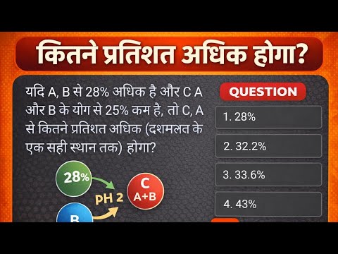 Most common question of RRB NTPC group d SSC