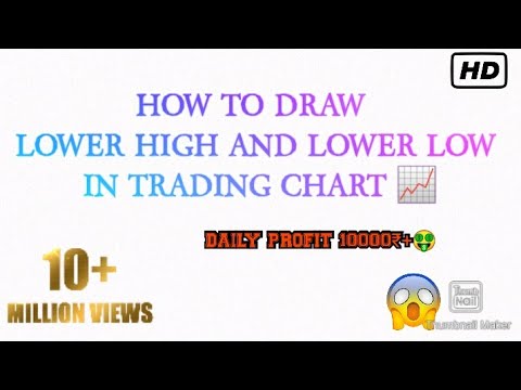 HOW TO DRAW LOWER HIGH LOWER LOW IN TRADING CHART 📈 #Lowerhigh #lowerlow #tradingprofits 🔥📈