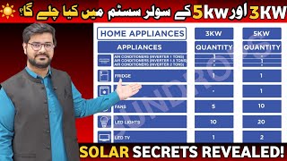 3kw and 5kw Solar System Load Capacity | Panel Count & Appliance List?