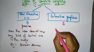 Computer Graphics  | Types | CG | Lec-03 | Bhanu Priya
