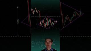 Trading success #Trading Tips#StayDisciplined #Risk Management#SuccessInTrading