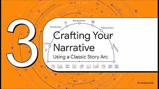 Turning Data into Narratives | AI | Data Storytelling | CBSE XII | Code 843