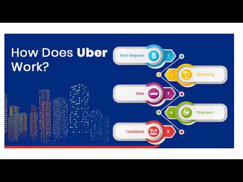 How to Build a Real-Time app Like Uber : Complete Guide 2019