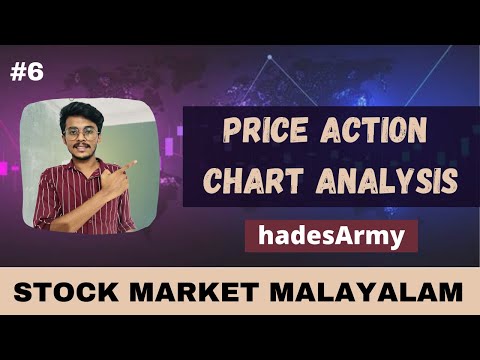 CHART ANALYSIS USING PRICE ACTION , PART- 6