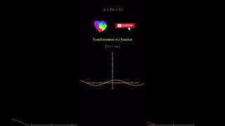Transformation of sine graphs cannot be easy than this #maths