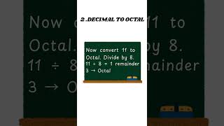 Mind-Blowing Binary Tricks! 🔢💡 Convert Like a Pro!#digitalelectronics #binaryconversion  #vlsi