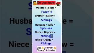 Do you know #english #vocabulary #edushorts #learning #students #subscribers #studyforkids