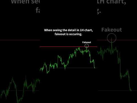 [Forex Technique] Using fake-out effectively in Forex Trading