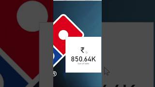 Domino's Sales Breakdown with Power BI 🔥 | Stunning Dashboard Tutorial 🍕📊