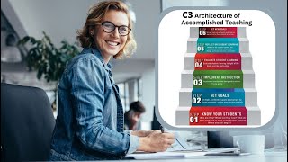 C3 General Portfolio Instructions Architecture of Accomplished Teaching