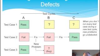 Software Testing Training - Regression Testing