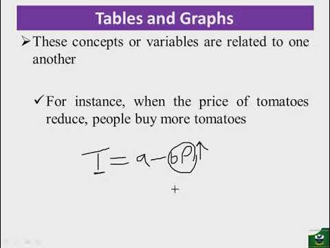 Math Review Part 1