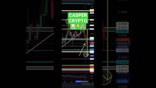CASPER CRYPTOCURRENCY BUYERS! #shorts #youtubeshorts #casper #investors #crypto #CSPRUSDT
