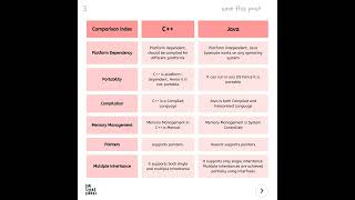 #6 Core JAVA - C++   Vs.   JAVA  Difference