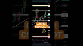 CASPER CRYPTO THAT WAS UGLY! #shorts #casper #investors #caspercommunity #cspr #cryptocurrency