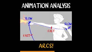 CASTLEVANIA SYPHA FIGHT ANIMATIoN ANALYSIS - Curie Lu