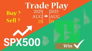 How I executed the buy trade of SPX500 - Episode 1
