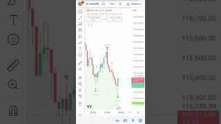 XAUUSD & BTCUSD SIGNALS