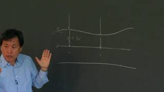 Fundamentals of Atmospheric Dynamics I