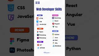 Web Developer Skills  #education #developer  #developers  #development  #design  #backend #frontend
