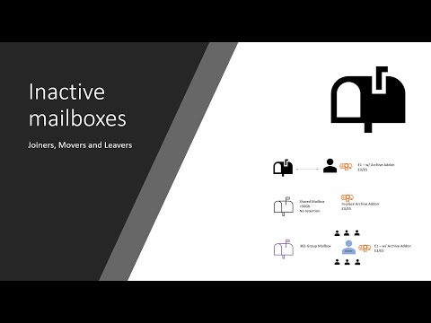 Inactive Mailboxes - how to deal with them