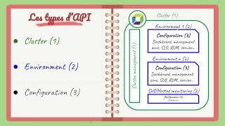 Dynatrace : Comprendre et manipuler les différentes API dynatrace