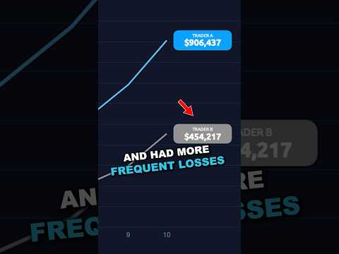 Become a More Consistent Trader 📈