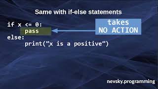 Pass Statement in Python Language