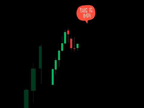 Entry Exit strategy in Option Trading #trading #stockmarket